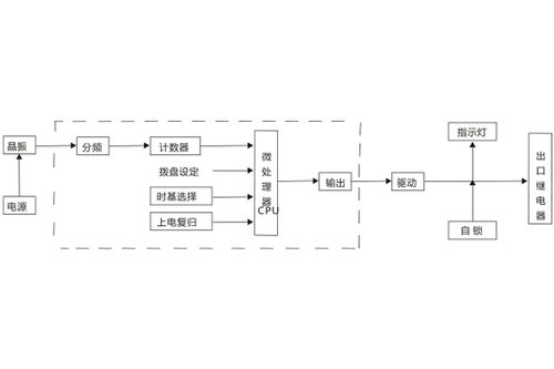 JS-40系列靜態時間繼電器深度解析 G6款端子排列與性能如何重塑精密保護分飛邊界？由智能遠程精調算法守護關鍵技術基石_歡迎上海銘升電氣技術服務熱線支持詢價求助應用案例獲取點對點服務建議比程序驅動更